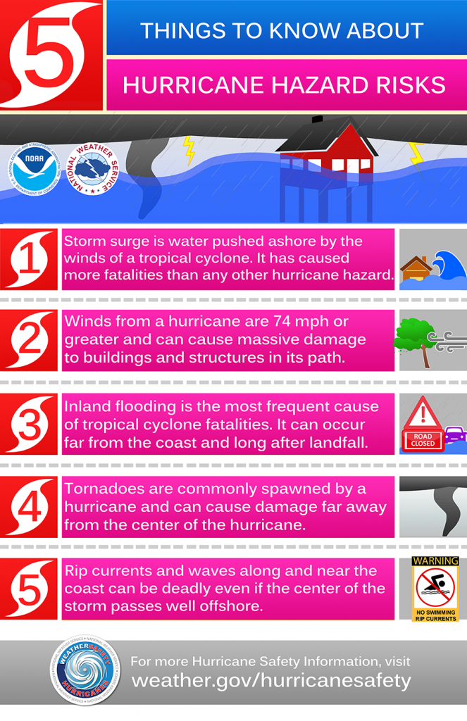 Things to Know Hurricane Preparedness Week (May 1521, 2016) with the
