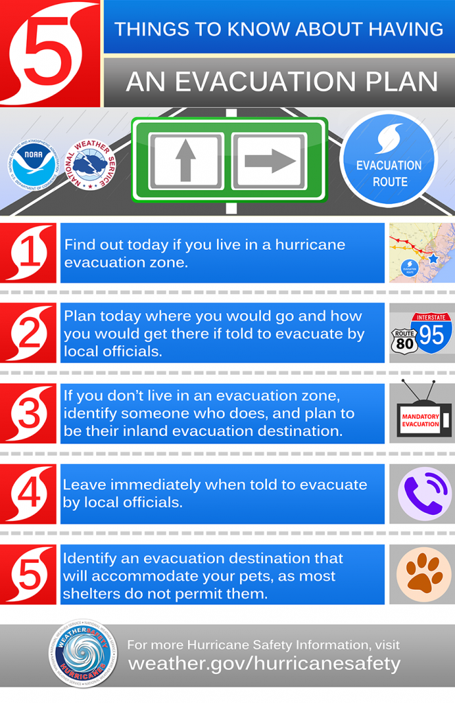 Day 2: Develop an Evacuation Plan. 